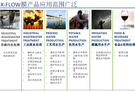 濱特爾超濾膜的技術手冊